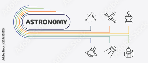 Foto astronomy outline icon set