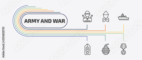Bild auf Leinwand army and war outline icon set
