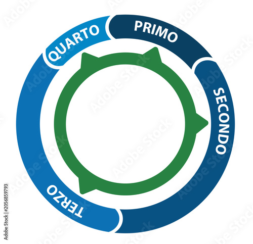GRAFICO A CIAMBELLA CON FRECCIA E 4 PASSAGGI SEQUENZIALI, LAYOUT AZIENDALE MODIFICABILE 