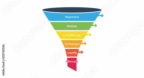 A marketing funnel diagram with six distinct stages displayed in colorful segments