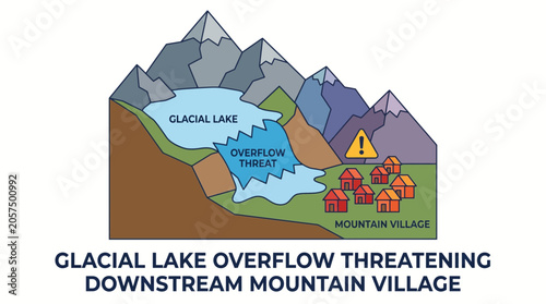 фотографія Glacial Lake Overflow Threatening Downstream Mountain Village