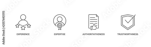 Canvas Print EEAT icon set related to experience, expertise, authoritativeness and trustworth