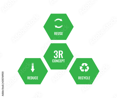 3R concept banner, reduce, reuse, recycle, waste management sign, eco friendly, stop pollution