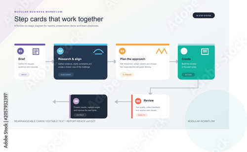 Modular Step Cards Workflow Diagram for Reports and Presentations