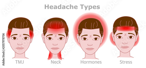 Photos Headaches, neck, pain, hormones, TMJ, stress
