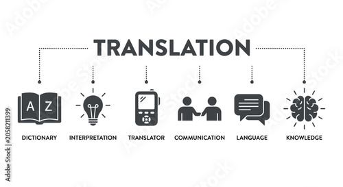 Schilderij op canvas Language Translation Icons Flat Style On White Background