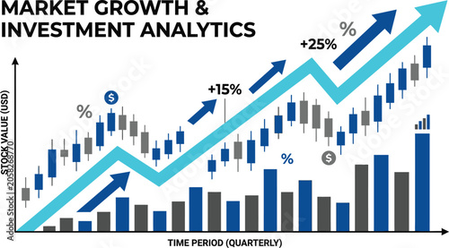 Market growth and investment analytics show quarterly stock value increases with percentage gains and upward arrows.