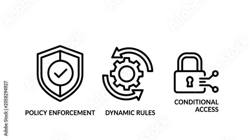 Security policy icons: policy enforcement dynamic rules conditional access with access control risk management security enforcement conditional protection management compliance regulation