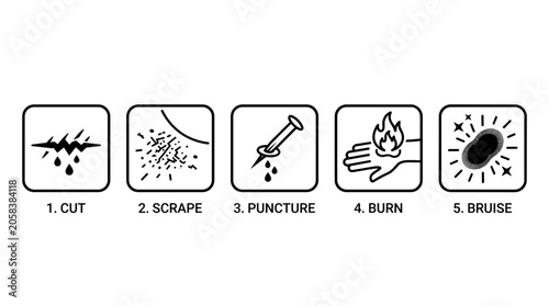 Skin Injury Types and First Aid Warning Icons