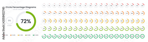 Cuadro en lienzo Circle percentage diagrams pie chart set with percent sign color graded scale fr