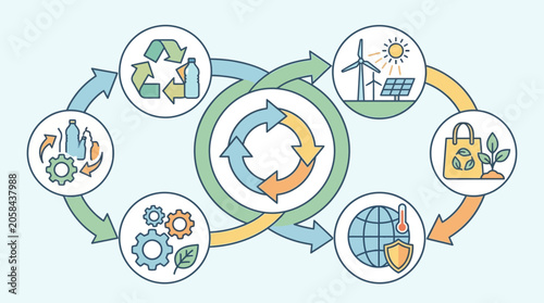 Diagrama de economia circular com ícones de reciclagem, energia renovável e proteção ambiental interconectados.