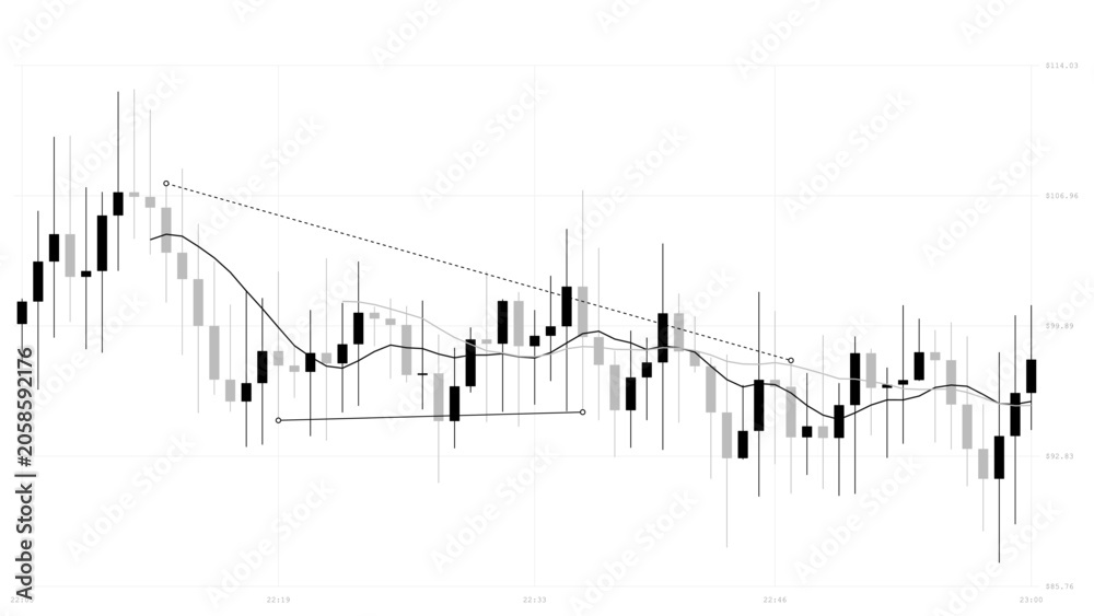 Obraz premium Black and white candlestick chart with moving average line and trend lines.