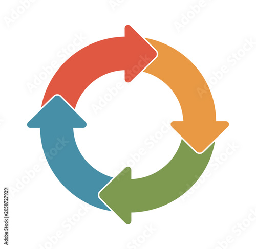Photos Circular Process Diagram