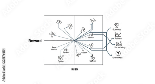 Business strategy, risk reward matrix, decision making, infographic elements, vector icons