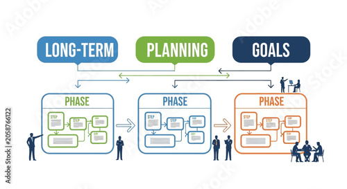 Business planning, long-term goals, strategy phases, workflow process, management vector