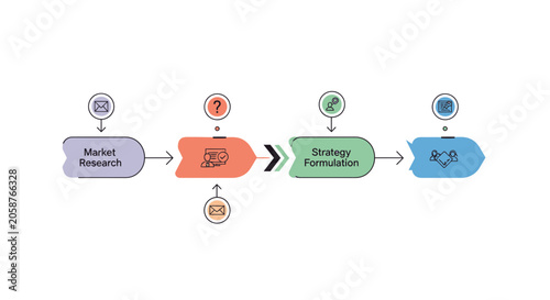 Business strategy flowchart, market research, planning, implementation, vector icons