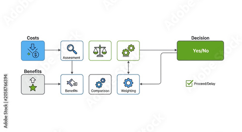 Business process flowchart, decision workflow diagram, green approval flowchart, business operations chart
