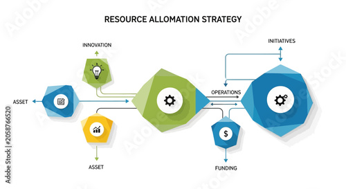 Business resource allocation strategy, workflow diagram, vector illustration, infographic template, management process, organizational chart