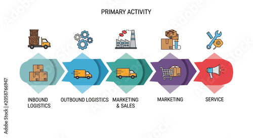 Supply Chain, Logistics Icons, Business Process, Marketing, Service Vector