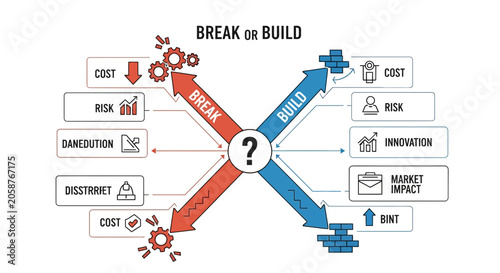 Business decision making concept, Break or build strategy, Risk and innovation vector