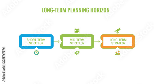 Business strategy planning, short-term, mid-term, long-term goals, planning horizon, vector infographic