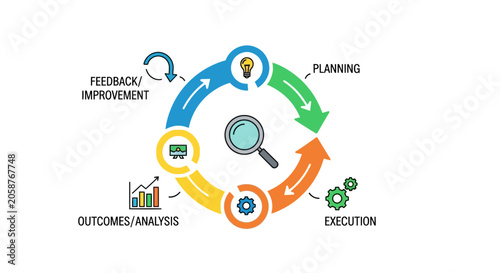 Business process cycle, workflow management, planning and analysis icons, improvement strategy vector