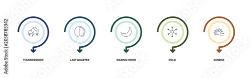 Bild auf Leinwand weather outline icon set
