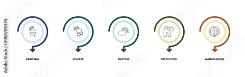 Schilderij op canvas weather outline icon set