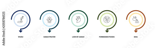 Foto religion outline icon set