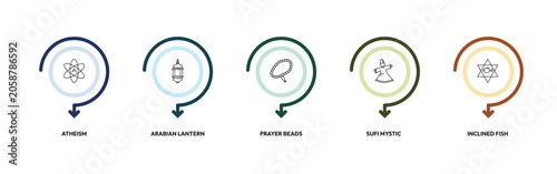 Obraz na plátně religion outline icon set