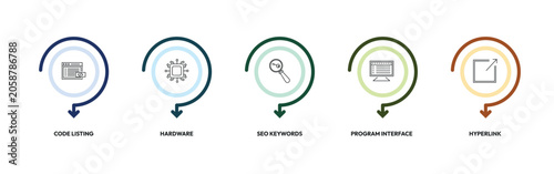 Canvastavla programming outline icon set