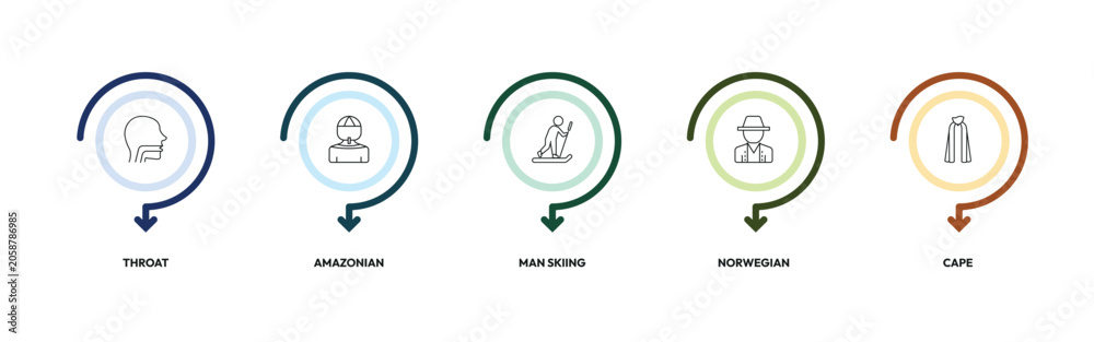 Fototapeta premium people outline icon set. throat, amazonian, man skiing, cape and more. linear vector collection. editable stroke