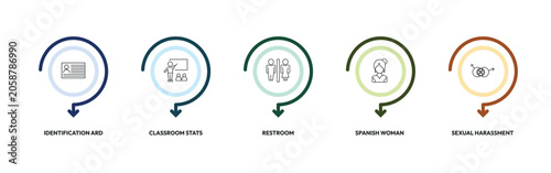 people outline icon set. identification ard, classroom stats, restroom, sexual harassment and more. linear vector collection. editable stroke