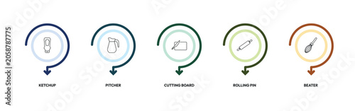 kitchen outline icon set. ketchup, pitcher, cutting board, beater and more. linear vector collection. editable stroke