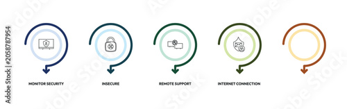 Schilderij op canvas internet security outline icon set
