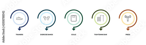 Obraz na plátně gym outline icon set
