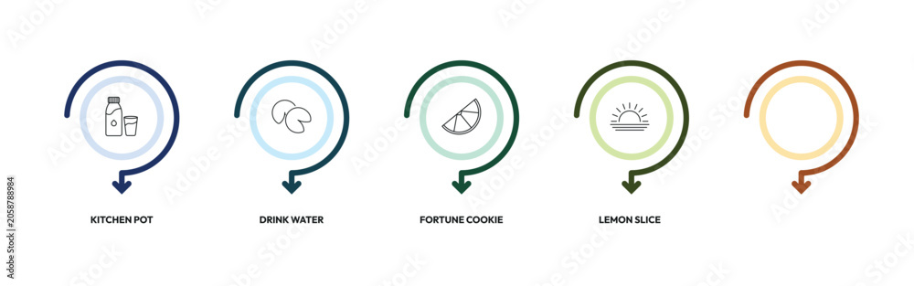 Obraz premium food outline icon set. kitchen pot, drink water, fortune cookie, morning and more. linear vector collection. editable stroke