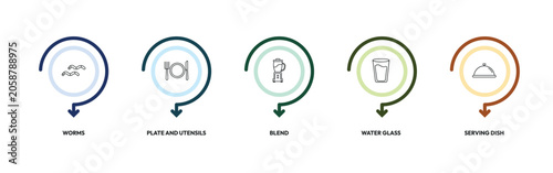 food outline icon set. worms, plate and utensils, blend, serving dish and more. linear vector collection. editable stroke