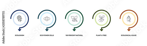 ecology outline icon set. ecologism, eco power cells, 100 percent natural, ecological house and more. linear vector collection. editable stroke