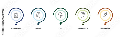 Tableau sur toile dentist outline icon set