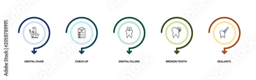 Konstfotografi dentist outline icon set