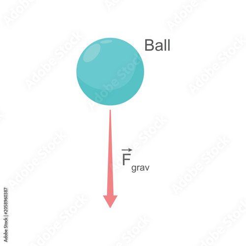 Quadro em tela Vector illustration of Newton's Law of Motion demonstration with a falling ball, physics science experiment concept