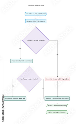 Circular Economy Product Lifecycle Flowchart. Sustainable Zero Waste Manufacturing Process Infographic Vector.