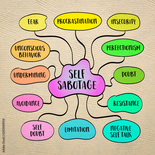 Obraz na plátne Self sabotage, behaviors, thought patterns, or actions we engage in, often unconsciously, that hinder our progress, success, or wellbeing