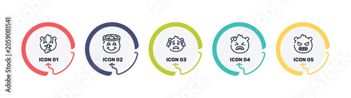 Foto emoji outline icon set featuring quiet emoji, smiling with halo emoji, worried desperate icons