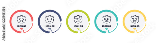 Obraz na plátně emoji outline icon set featuring disgusted emoji, angry emoji, sceptic slightly frowning icons