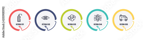 Foto outline icon set featuring liquid soap, eye, cancer, e coli icons