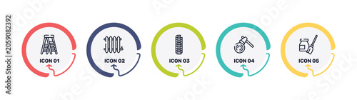 handcraft outline icon set featuring stepladder, radiator, tiremarks, woodcutter icons.