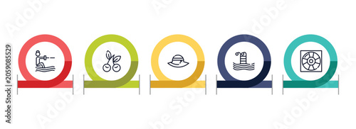 Bild auf Leinwand summer outline icon set featuring waterski, cherries, pamela hat, swimming pool icons