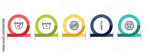 Obraz na płótnie indications outline icon set featuring null, cold wash, not allowed snacks, strong knife icons